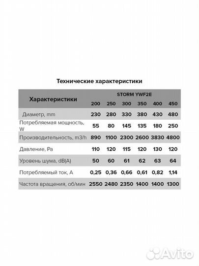 Вентилятор осевой storm YWF2E 200