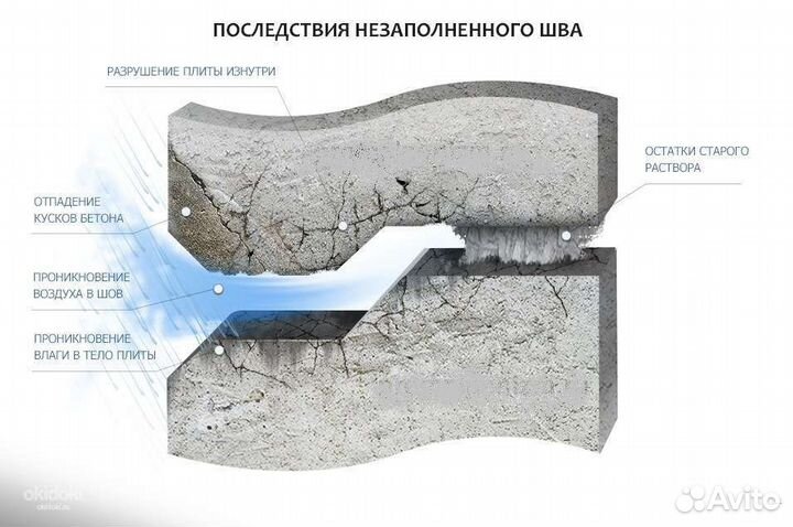 Утепление квартиры, ремонт межпанельных швов/мойка
