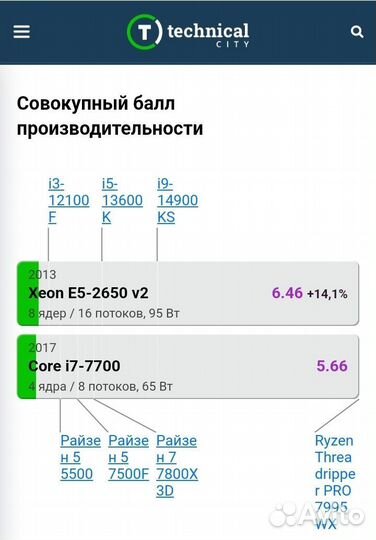 Игровой пк с gtx 970