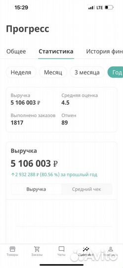 Цветочный бизнес онлайн