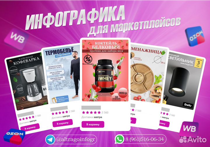 Инфографика для маркетплейсов