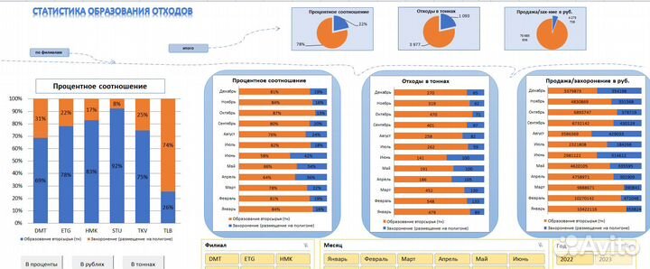 Специалист по SQL, excel, google таблицы