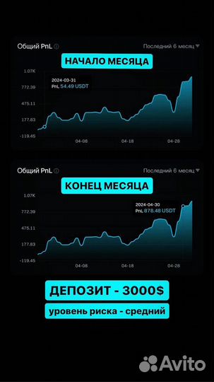 Готовый онлайн бизнес торговые роботы