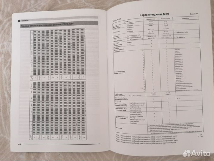 Инструкция Casio Privia PX-200 RU