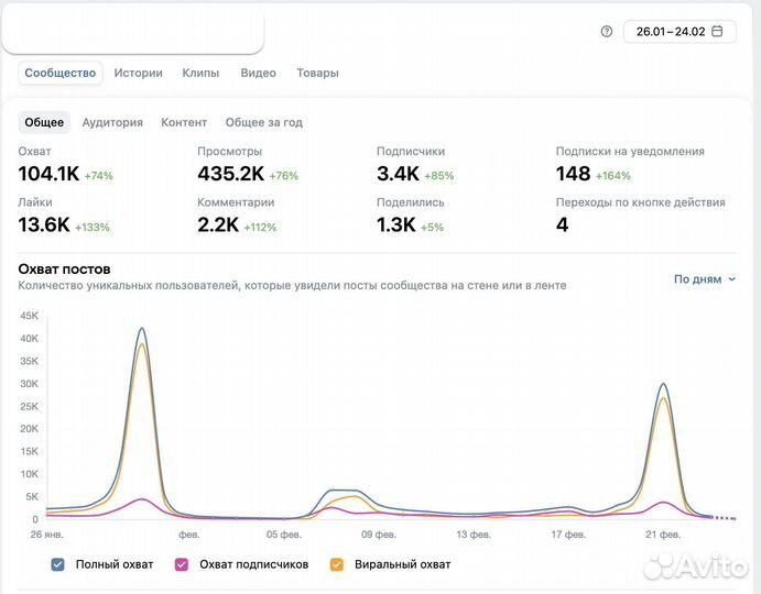 Смм. SMM. Реклама вк, продвижение