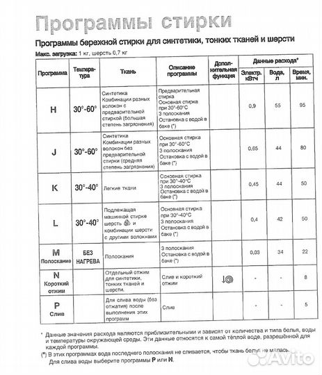 Стиральная машина zanussi fl 704 nn