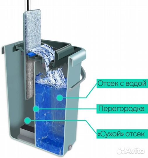 Швабра для мытья полов с отжимом и ведром Mop Scra