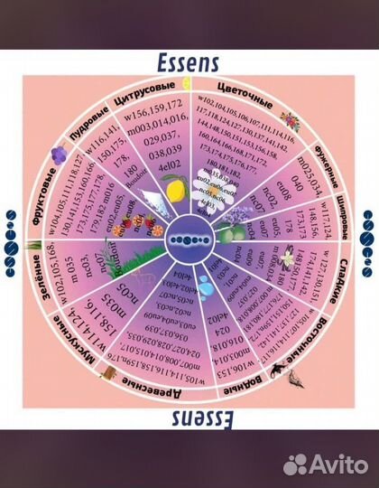 Парфюмерия