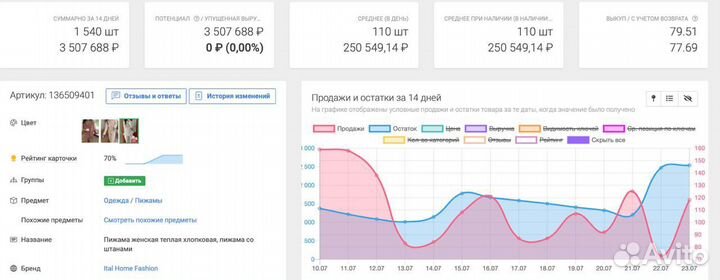 Бизнес под ключ на wildberries /Гарантия