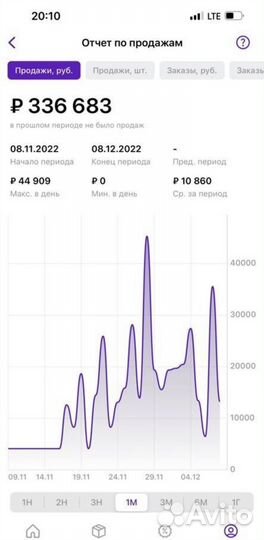 Продвижение товаров на wildberries