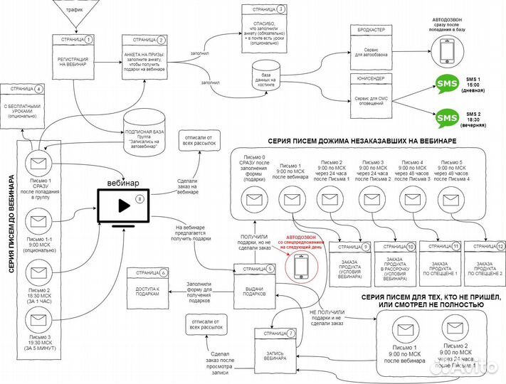 Запуск онлайн курсов под ключ. Продюсер