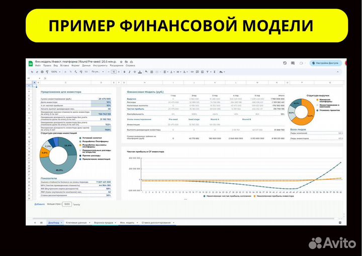 Привлеку 50 млн инвестиций в ваш бизнес