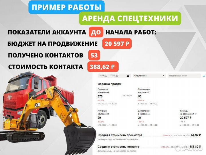 Авитолог. Продвижение на Авито