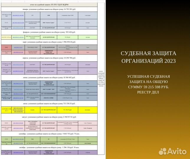 Юрист / составление договоров / защита в суде