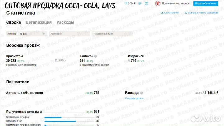 Авитолог в Краснодаре - результат за 4 дня