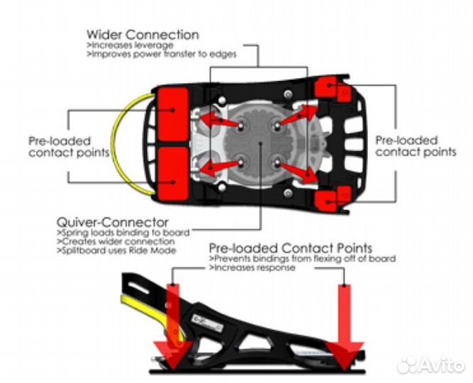 Крепления для сплитборда karakoram prime nomad + S