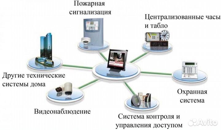 Монтаж видеонаблюдения