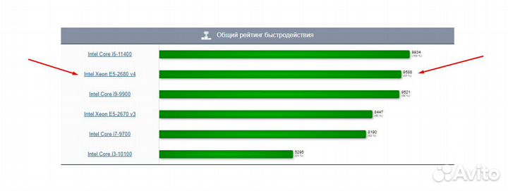 Игровая сборка X99/ 2680V4/ 28 ядер/ 32 GB DDR4