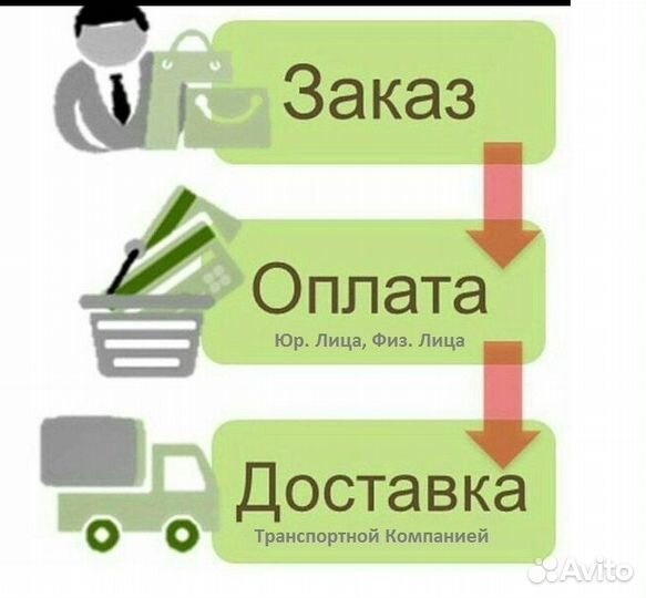 Лента транспортерная б/у