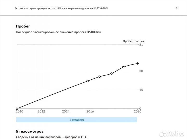 Renault Logan 1.4 МТ, 2010, 41 252 км