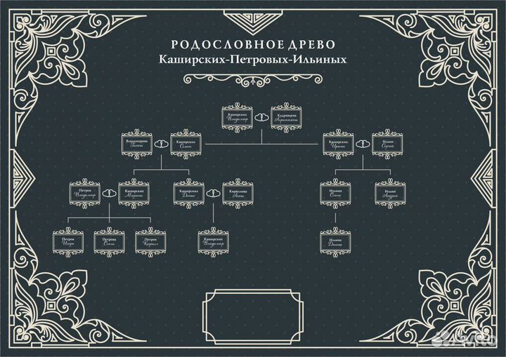Картина ваше Генеалогическое древо на холсте