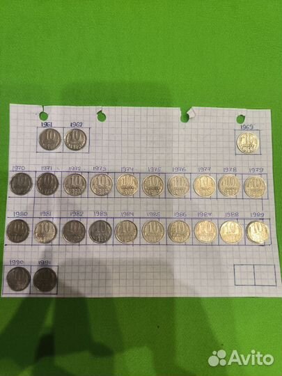 Монеты 10 копеек СССР
