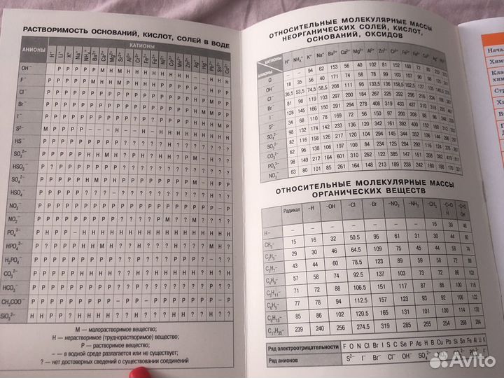 Справочник по химии