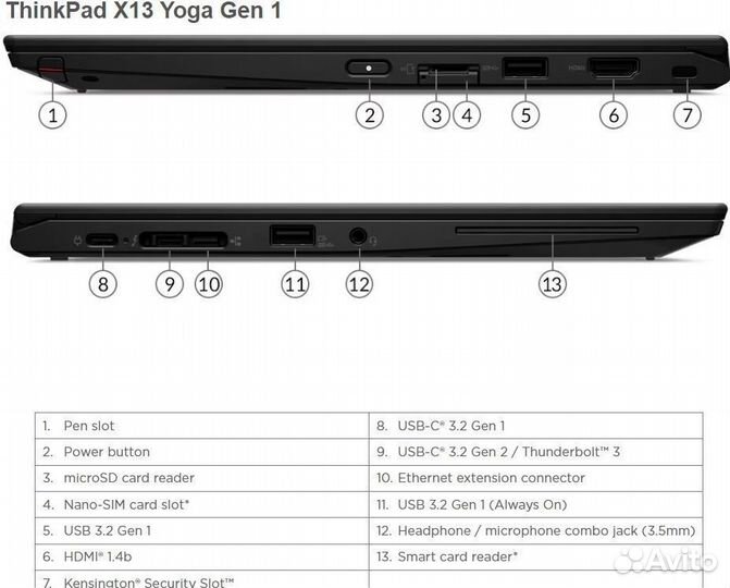 Ноутбук Lenovo ThinkPad X13