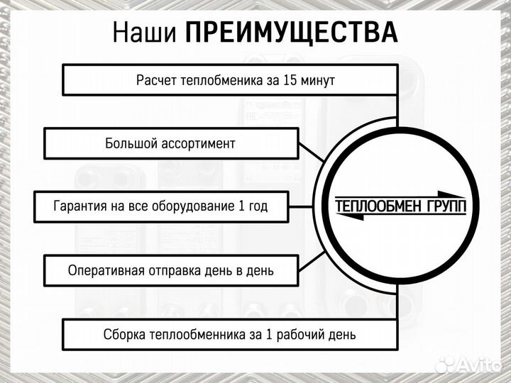 Купить пластины для теплообменников с доставкой