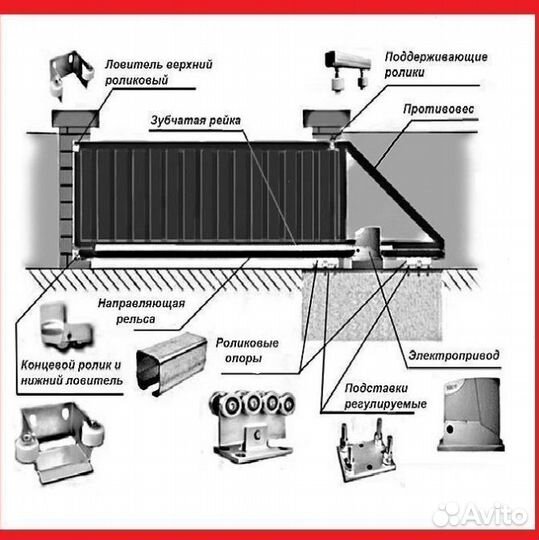 Комплект для откатных ворот