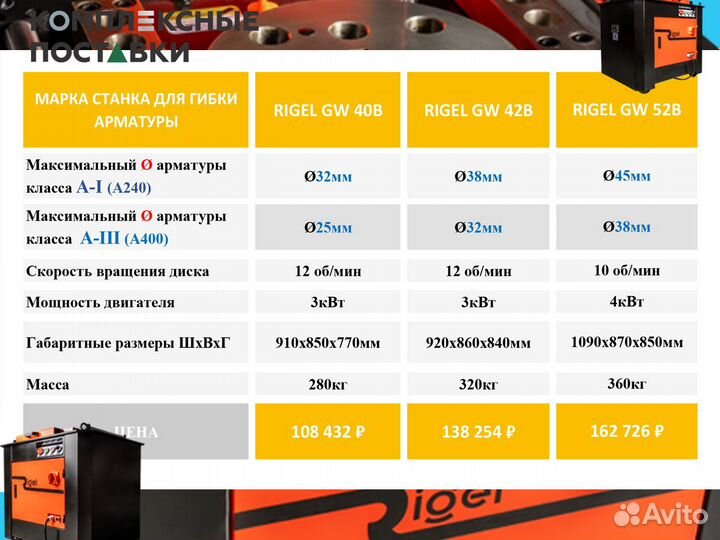 Станок GW40B GW 42B GW 52B для гибки арматуры