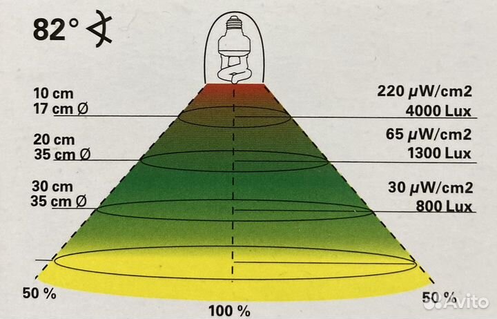 Ультрафиолетовая лампа для птиц попугаев