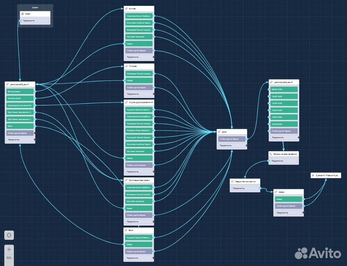 Разработка чат-ботов под ключ для Вашего бизнеса