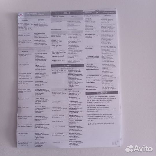 Конспекты ЕГЭ русский