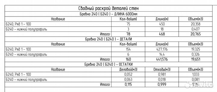 Проектирование деревянных домов