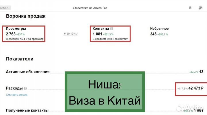 Авитолог Продвижение услуг Массовый постинг