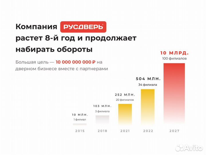 Стабильный бизнес с прибылью от 389.000