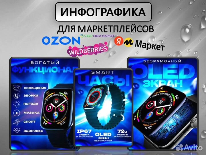 Дизайн карточек товара для мп/Анимация/Инфографика