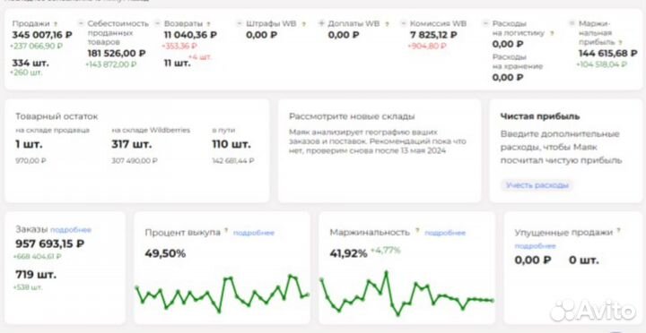 Интернет магазин на вб/готовый бизнес