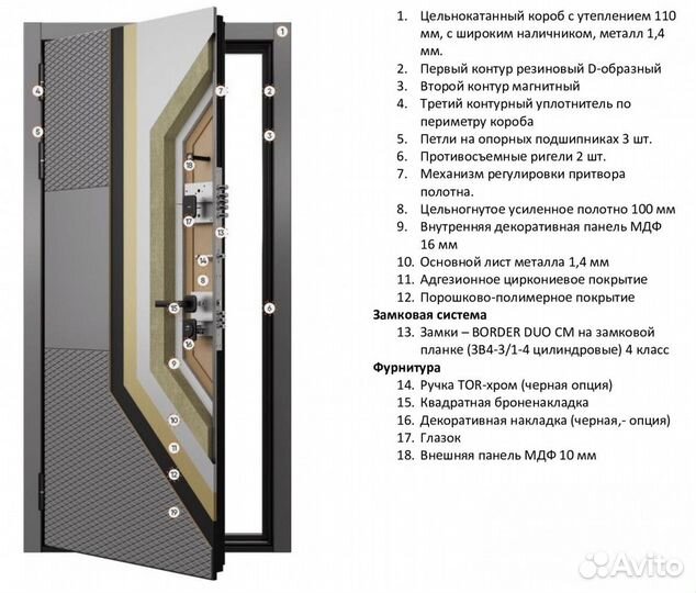 Железная дверь в квартиру