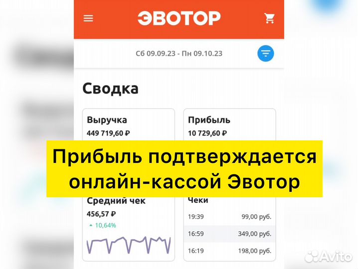 Кафе/ бар в центре Москвы 6 млн в год