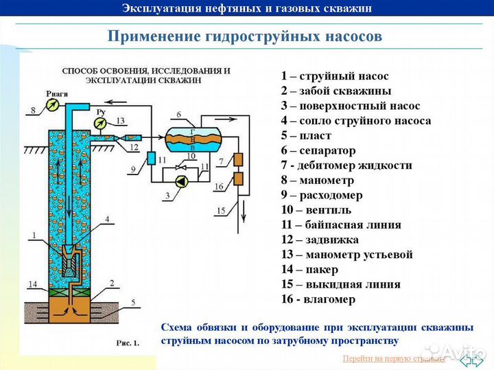 Письменный перевод технических инструкций мануалов