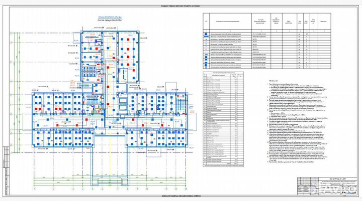 Проект электроснабжения. Проектирование электрики