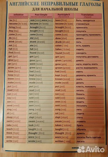 Плакат: английские неправильные глаголы