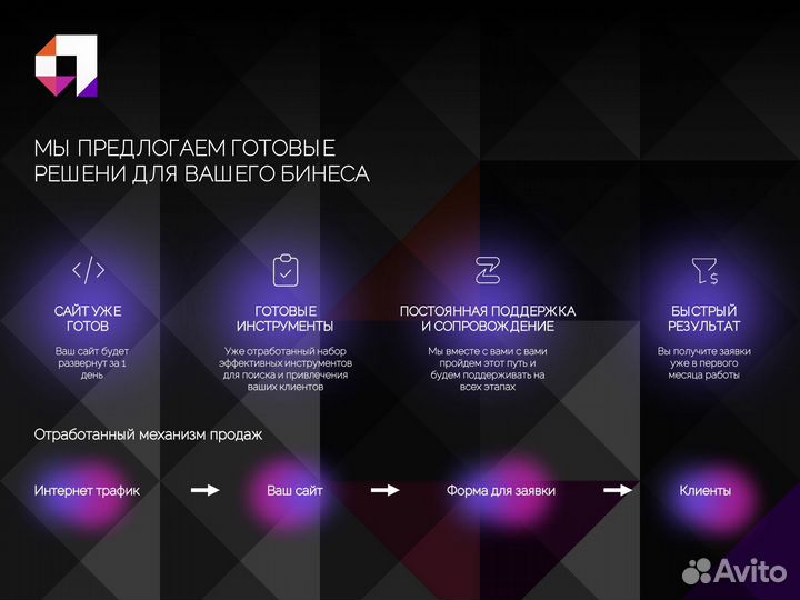 Изготовление продающих сайтов