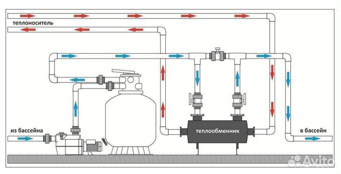 Подогрев бассейна