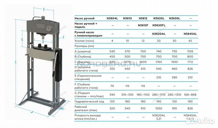 Пресс с ножным приводом, усилие 12 тонн nordberg