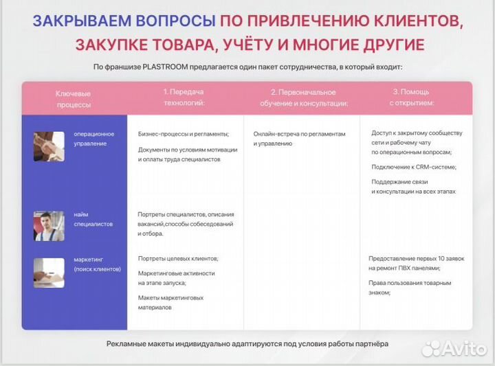 Продам готовый бизнес строительство и ремонт