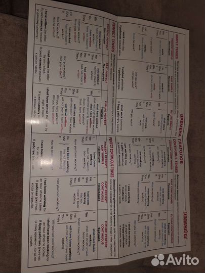 Плакат таблица по английскому языку