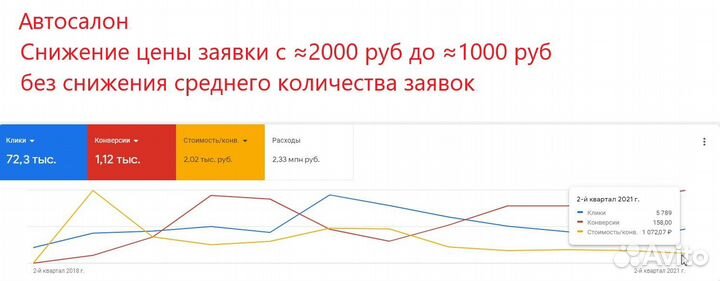 Директолог. Настройка контекстной рекламы
